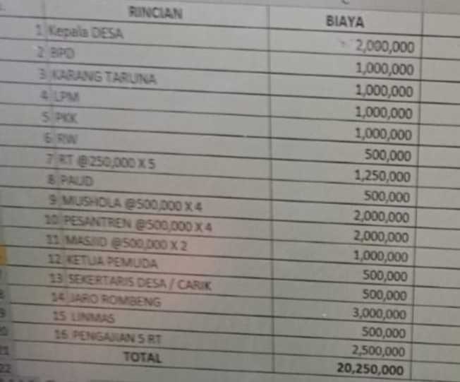 Gawat, Ratusan Juta Duit Csr Tambang Pt Aum Di Jawilan Serang Diduga Ditilep Kades Pagintungan