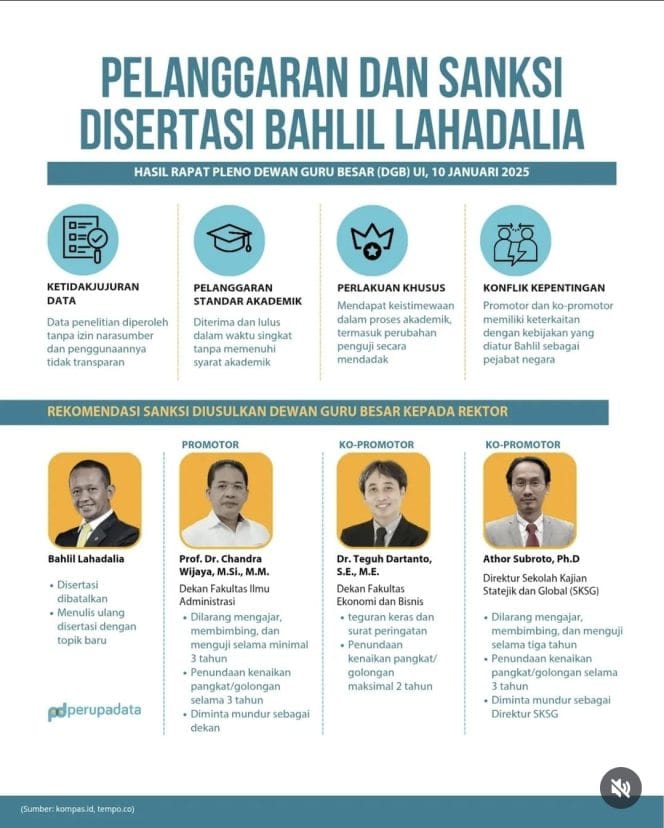 
Keterangan Foto: Dewan Guru Besar Universitas Indonesia (DGB UI) merekomendasikan sanksi bagi Menteri ESDM, Bahlil Lahadalia.