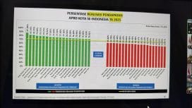 Di bawah kepemimpinan H. Ayep Zaki, Kota Sukabumi meraih peringkat ke tiga terbaik Realisasi Belanda Anggaran Pendapatan dan Belanja Daerah
(APBD) 2025